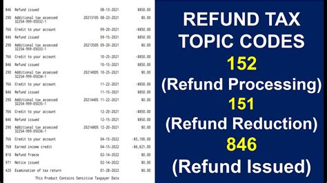 tax topic 151 how long to get refund|What IRS Tax Topic Code 152 vs 151 Mean For Your。